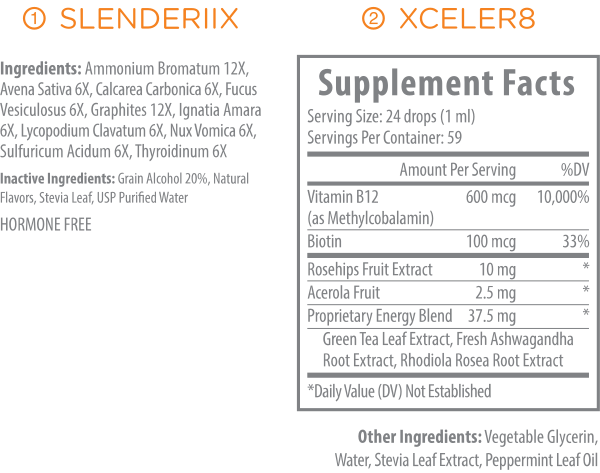 Slenderiiz Drops – Appetite Control & Metabolism Boost with Slenderiix ...